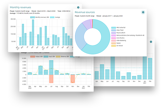 Charts screenshot